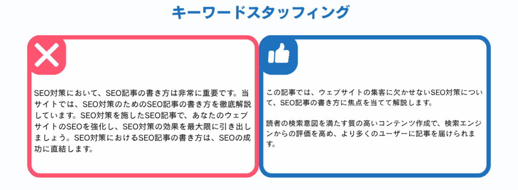 キーワードスタッフィングの実例を画像内で示しています。
キーワードを不自然に繰り返し、読みにくく、検索エンジンからの評価も下がる可能性があります。